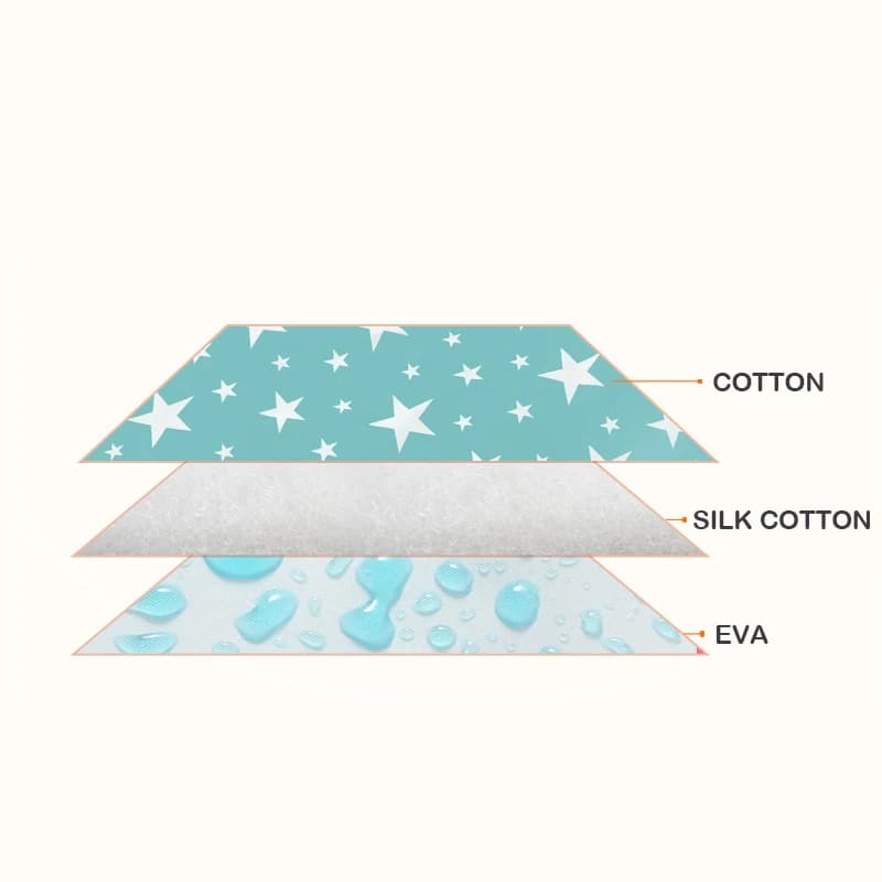 Matelas à Langer Réutilisable – Le 35×45